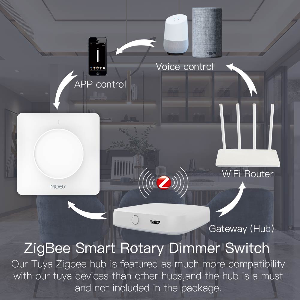MOES Tuya Zigbee Умный поворот – обзор и цена Smart Accessories
